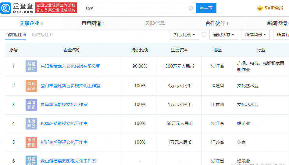 杨紫拓展商业版图 棋落金义新区，文化经纪人服务成点睛之笔