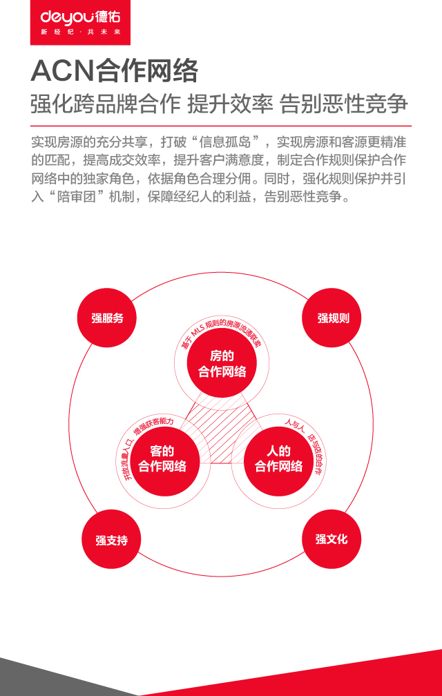 苏城房产经纪业迎来新变化 苏州德佑引领合作潮流与经纪人服务文化